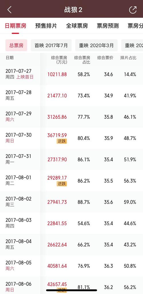 战狼2票房多少亿
