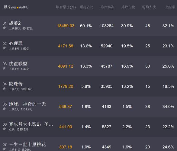 战狼2票房多少亿