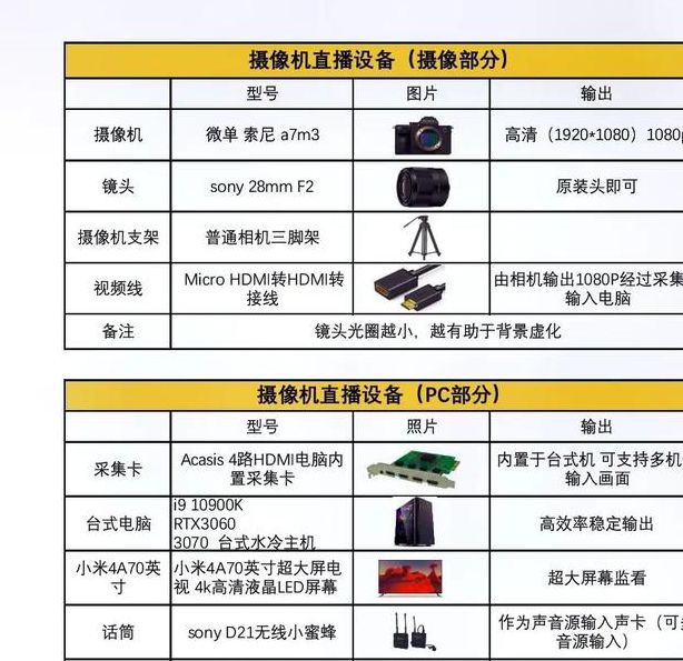 直播设备全套都有什么