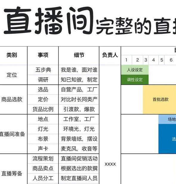 直播带货的详细流程