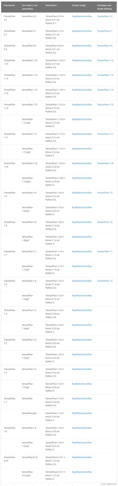 2021网址你会感谢我的