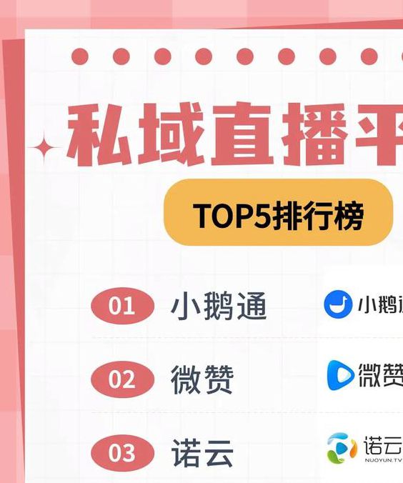 网络直播平台有哪些