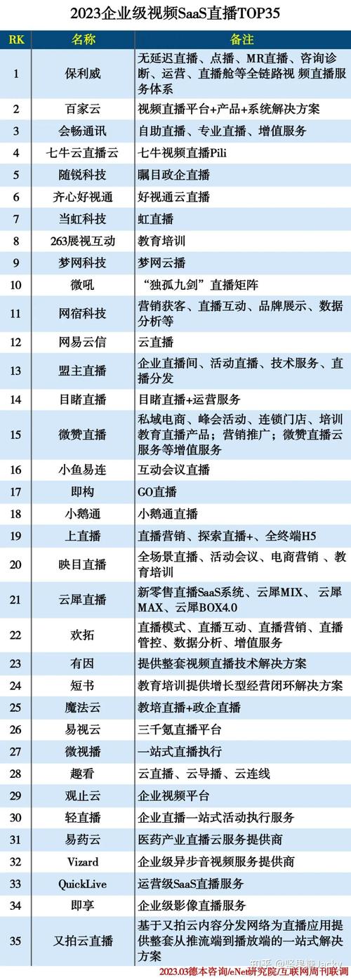 网络直播平台有哪些