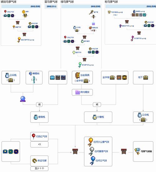 三叶草研究所永久入口