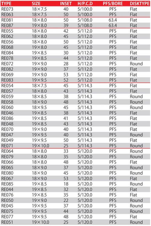 三叶草研究所永久入口