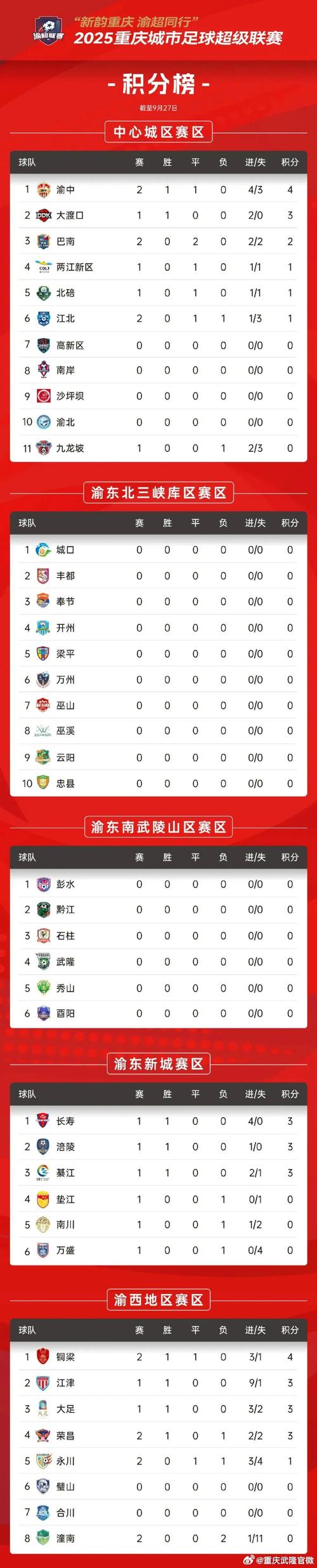 77直播1分快三版