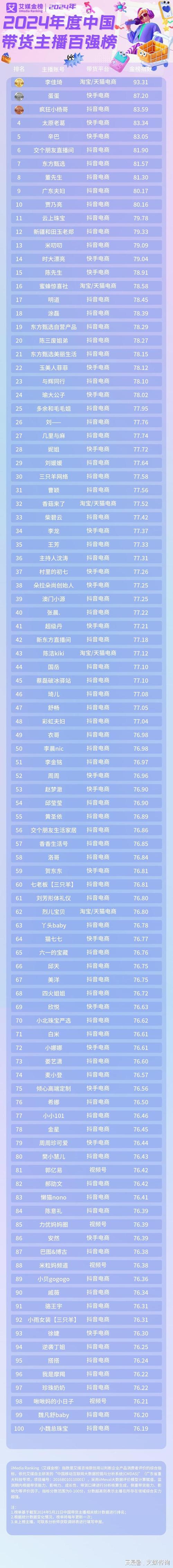 直播平台排行榜