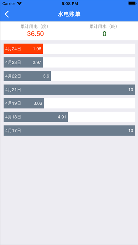 贵州大学校园水电