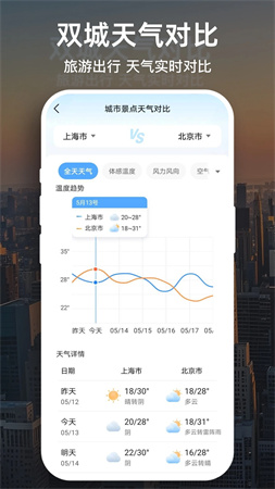 天气预报大字版手机版
