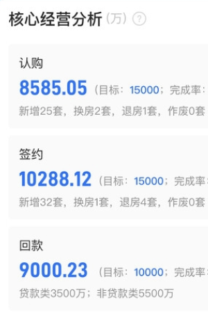 数字智慧案场体验